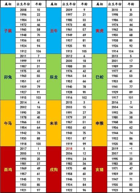 66年屬什麼|【66屬什麼】民國66年屬什麼生肖？你的生肖歲數快來對照看。